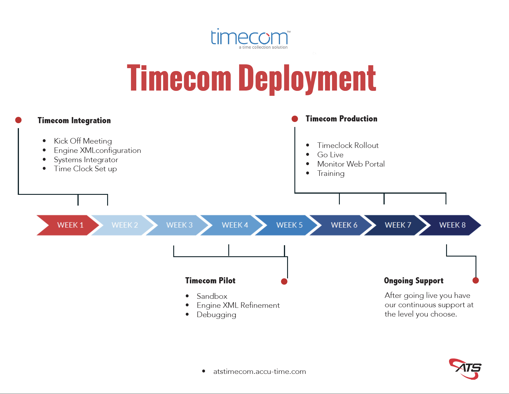 time clock deployment outline